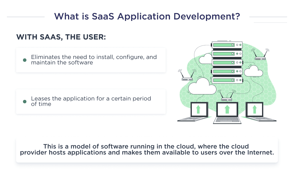 the Illustration Describes What the Basic Structure of Cost of Developing a Saas Platform Saas App Development in 2025 Process Challenges and Tips