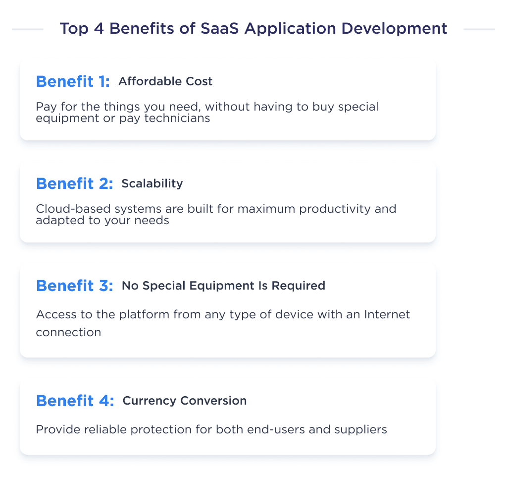 Illustration Shows Four Main Advantages of Developing Saas Applications Saas App Development in 2025 Process Challenges and Tips