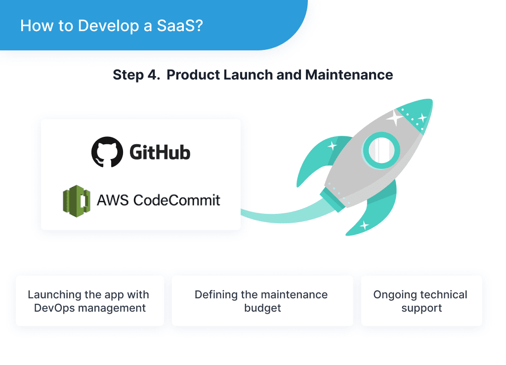 the Illustration Shows Key Points of the Next to Last Stage of Cost of Building a Saas Product Which Means Launching the Product and Maintenance Saas App Development in 2025 Process Challenges and Tips