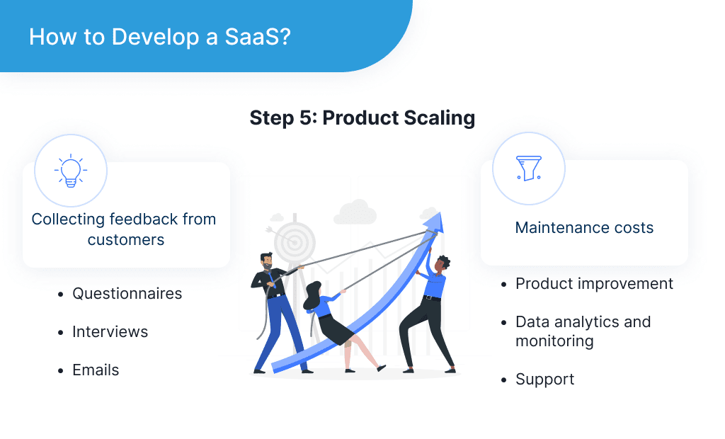 the Illustration Describes Scaling the Product Which is the Final Step in Saas Application Development Platform Saas App Development in 2025 Process Challenges and Tips