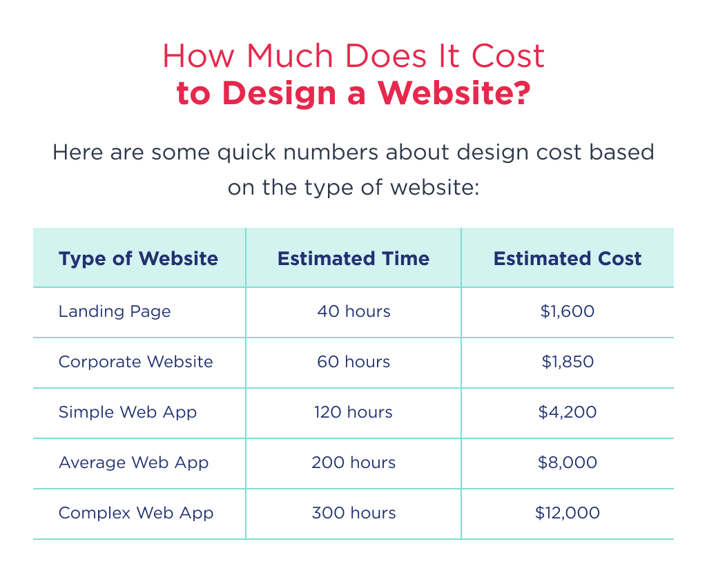 This is a Spreadsheet with an Average Cost of Website Design Depending on Its Type How Much Does Website Design Cost in 2025 full Breakdown