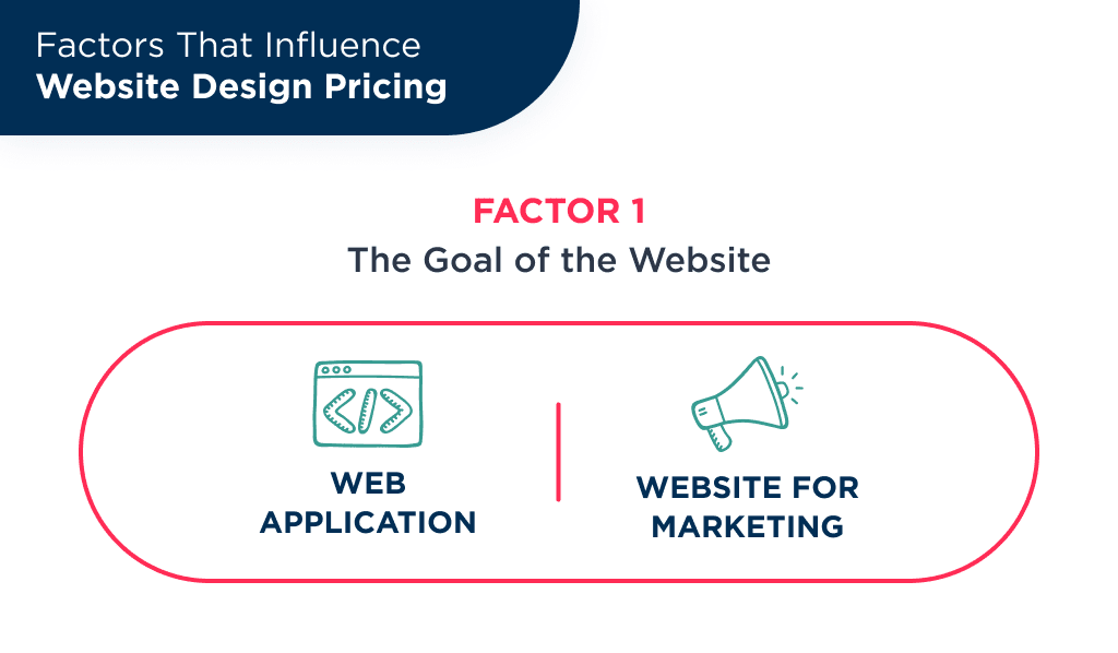 the First Factor That Influence Web Site Designing Cost is a Website Type Landing Page for Marketing or Web Application How Much Does Website Design Cost in 2025 full Breakdown