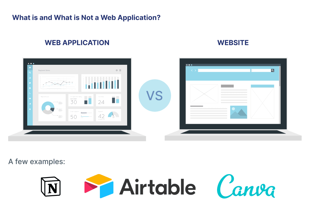 Interested to Find out How to Build a Web App the First Thing to Understand is That Web App Isnt a Website Web Application Development Ultimate Guide for 2025