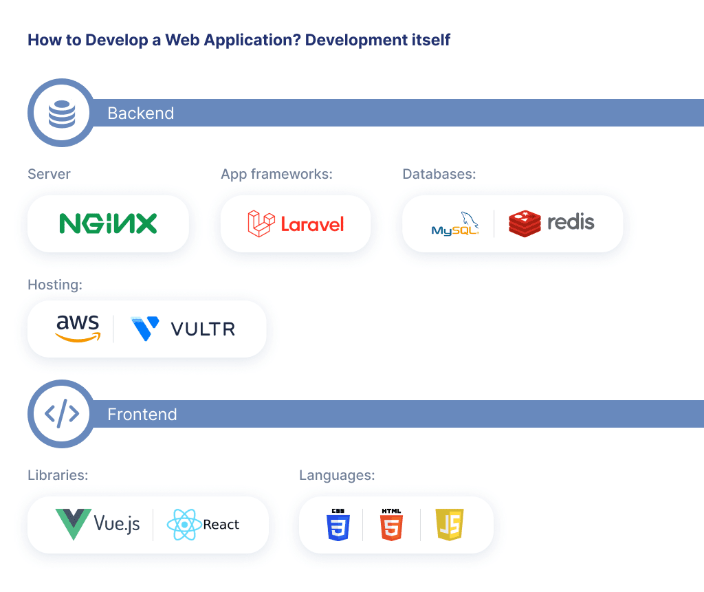 to Get the Development Process of Web Application off the Ground You Need to Define Tech Stack to Use Web Application Development Ultimate Guide for 2025