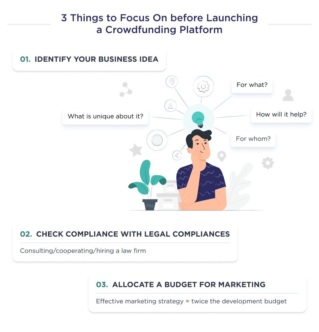 You Can See the Basic Steps to Focus on Before You Start Building a Crowdfunding Website How to Create a Crowdfunding Platform Ultimate Guide 2025