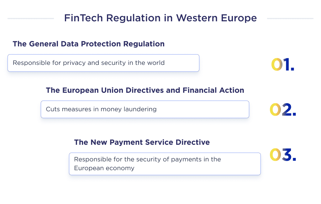 This Picture Describes the Financial Rules to Be Complied with in Western Europe What is Fintech Compliance Regulations Best Practices 2025