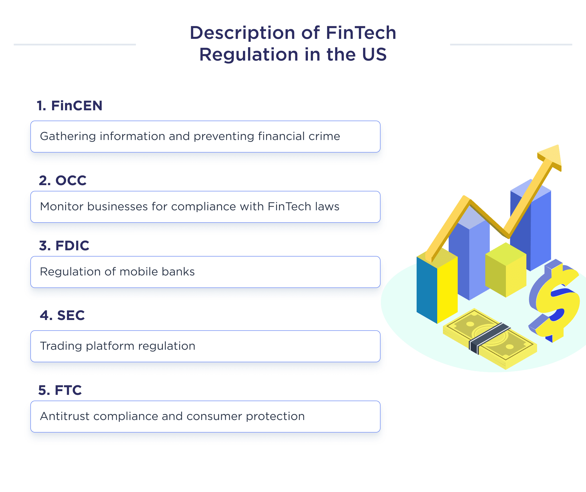 This Picture Describes the Five Main Financial Regulators in the Us What is Fintech Compliance Regulations Best Practices 2025