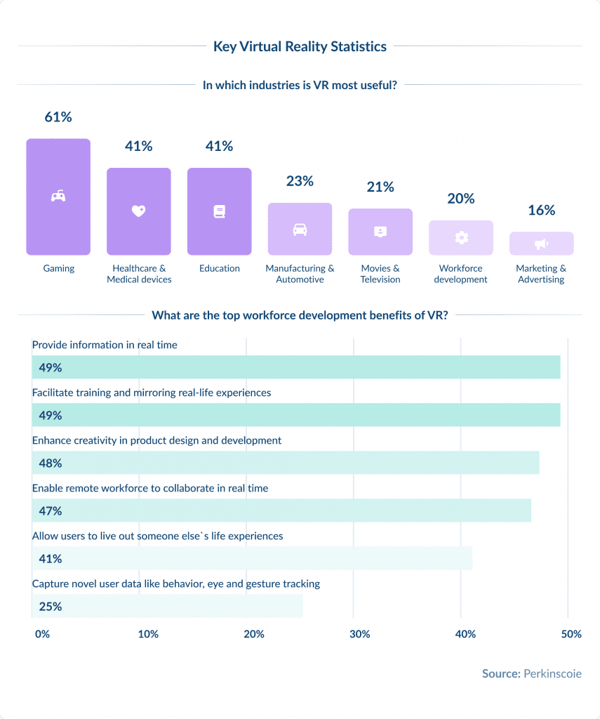 Benefits of VR