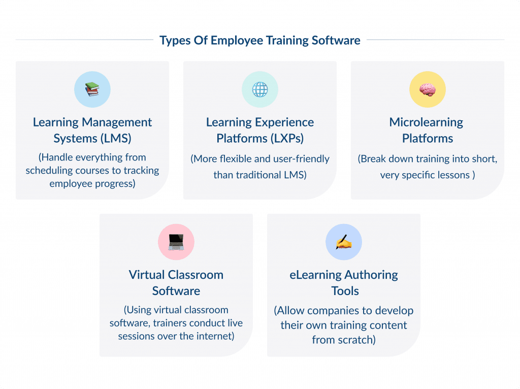 Examples of Telematics Data Points Employee Training Software Development | Spdload Blog