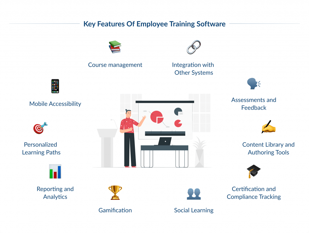 Key Features of Employee Training Software Employee Training Software Development | Spdload Blog