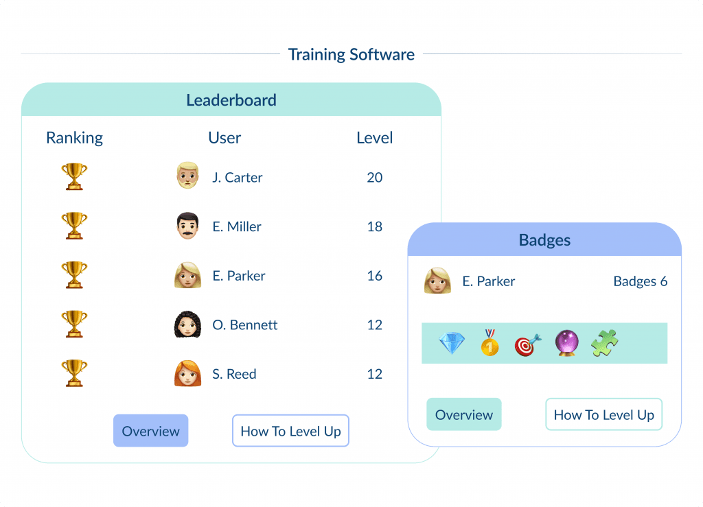 Training Software Employee Training Software Development | Spdload Blog