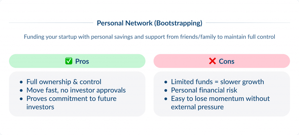 How to Find Investors for Startups   Personal Network Bootstrapping