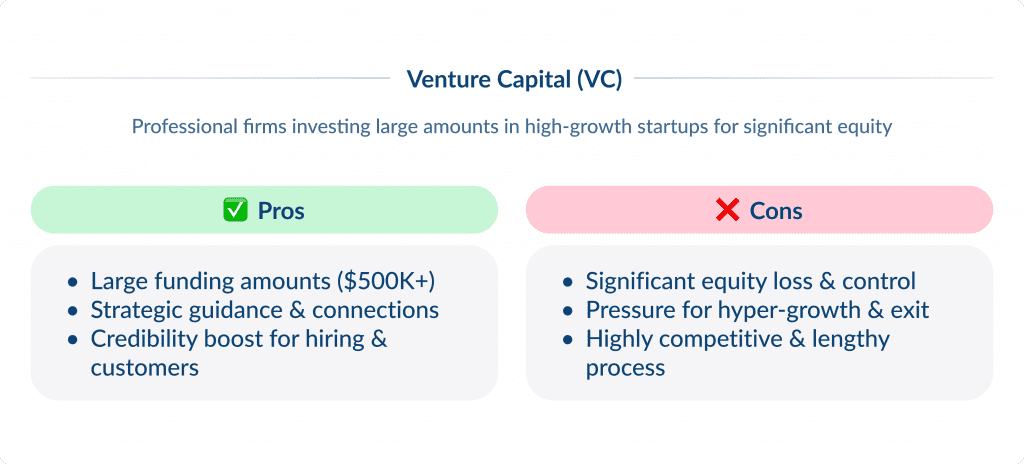 How to Find Investors for Startups   Venture Capital Vc
