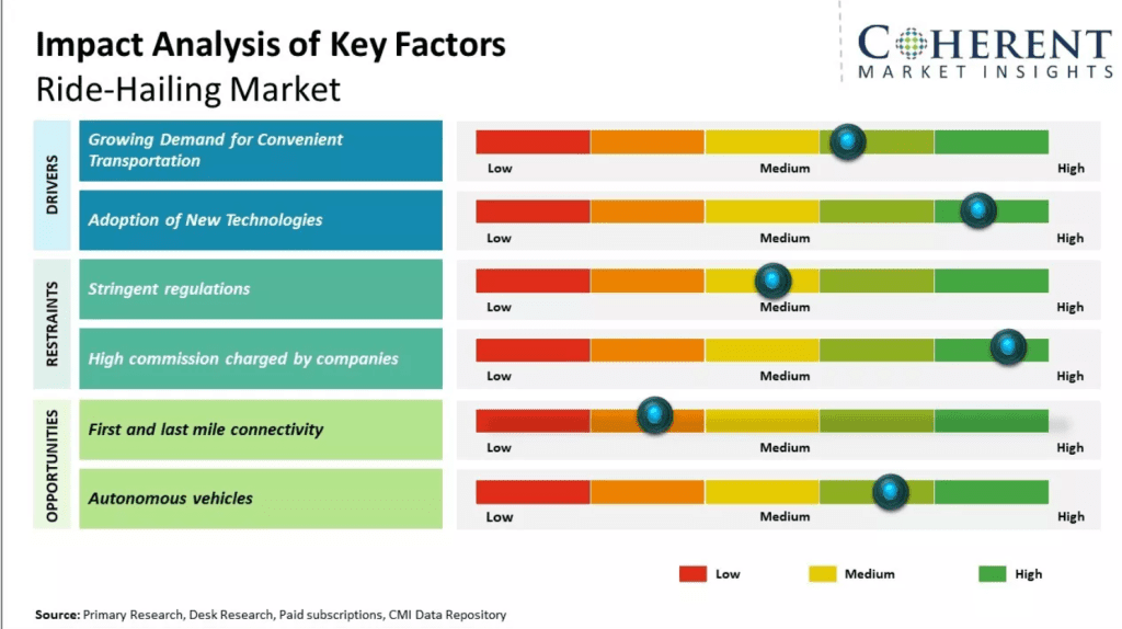 Factors Contributing to the Growth of Taxi Booking App Development