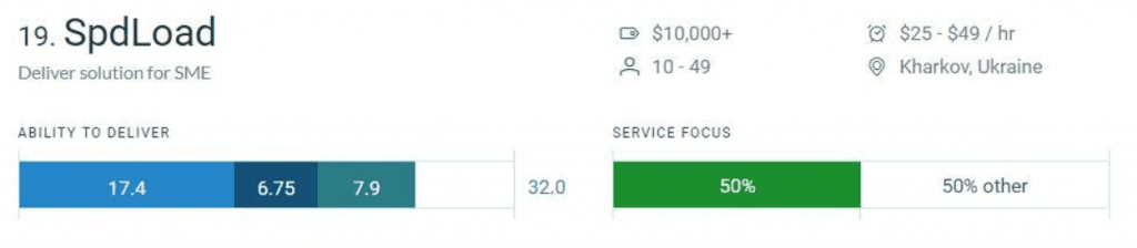 Spdload Rank and Rating on Clutch Spdload Ranked As Worlds Best Software Development Firm Spdload