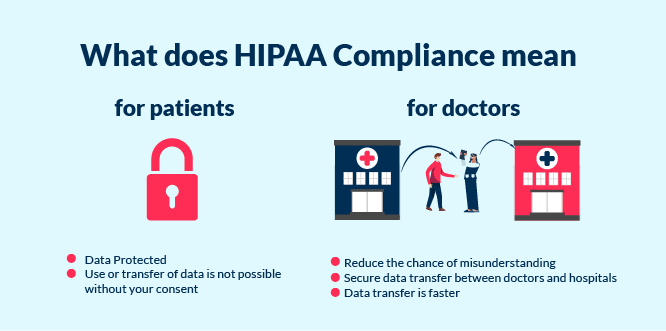 the Benefits of Hipaa Compliance Applications for Patients and Doctors Hipaa Compliant App Development Ultimate Guide for 2025 Spdload