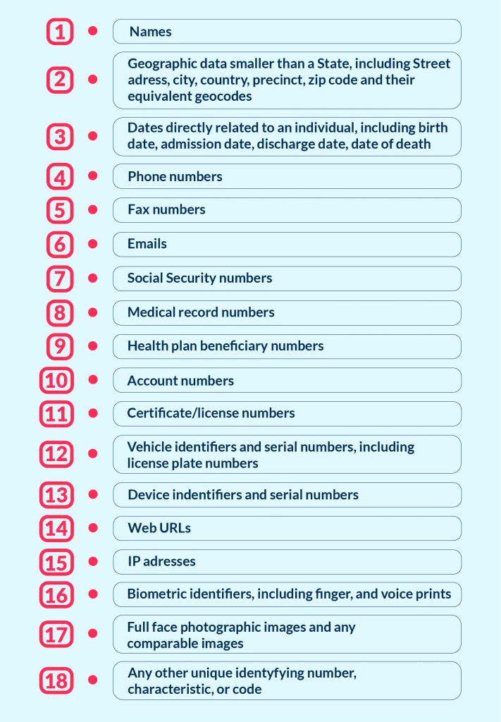 Requirements to different types of data for a hipaa compliant mobile app