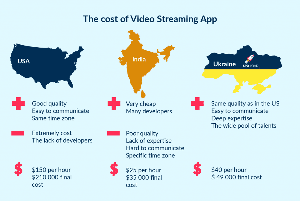 Development Cost of Video Streaming App Like Netflix in Different Countries the Us India Ukraine How to Start a Streaming Service Like Netflix in 2025 Spdload