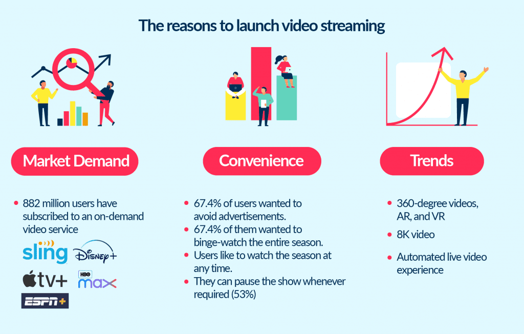 There is a List of Reasons on How to Make Own Video Streaming App and Website Like Netflix or Hulu How to Start a Streaming Service Like Netflix in 2025 Spdload