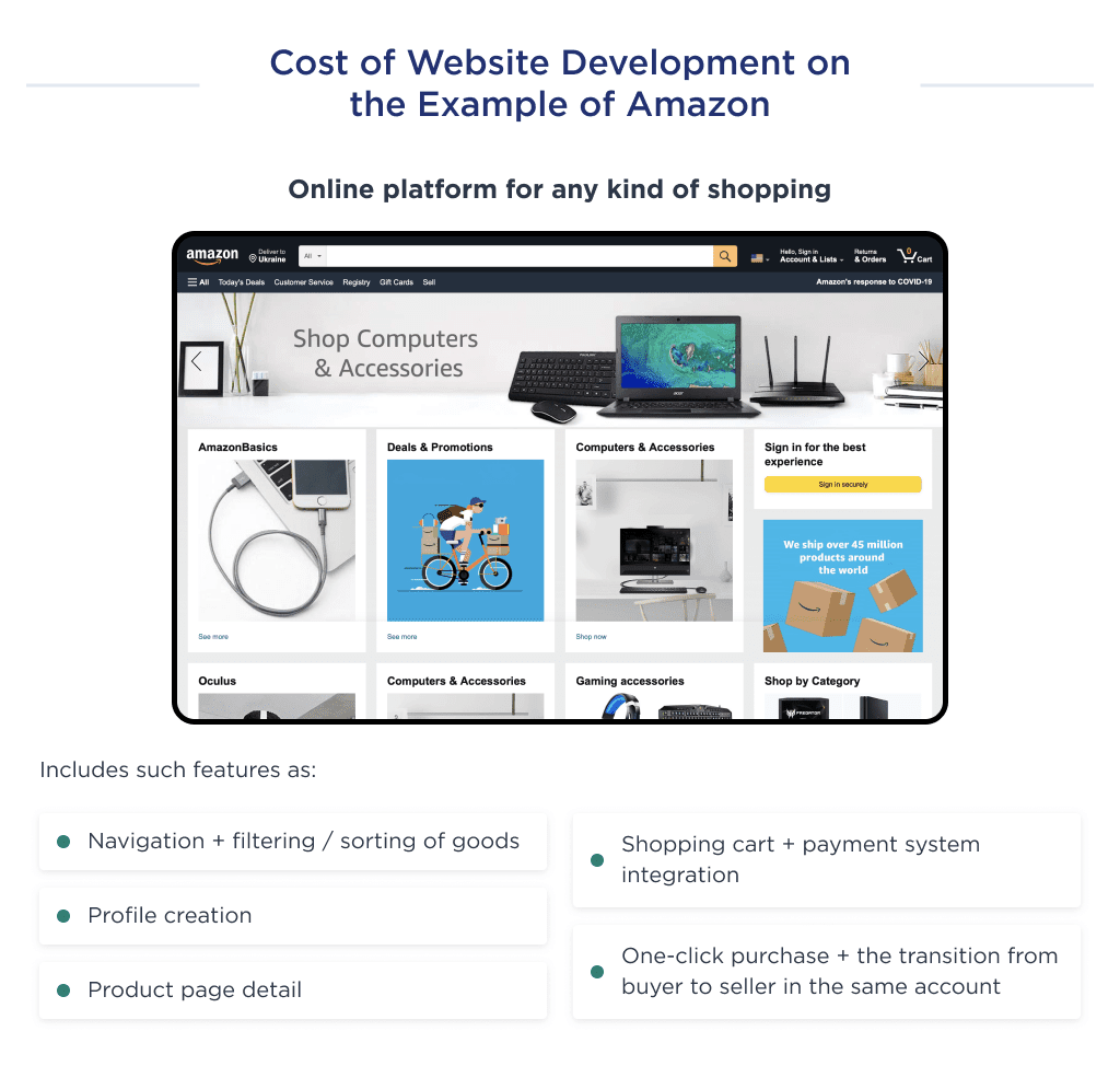 This illustration shows how much it costs to develop a website like Amazon