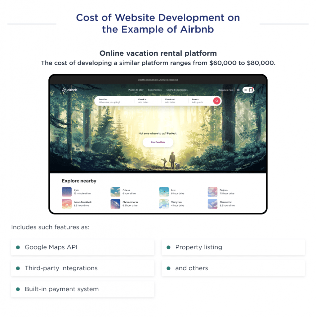 This illustration shows how much it costs to develop a website like AirBnB