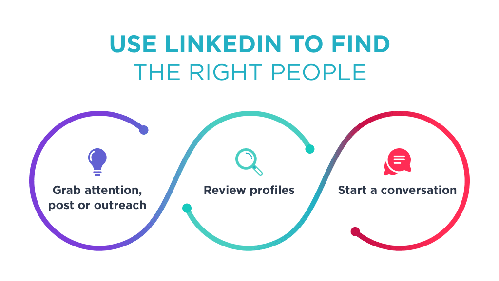 Using LinkedIn isn't easy, but also a good option to find a team to outsource mobile app development