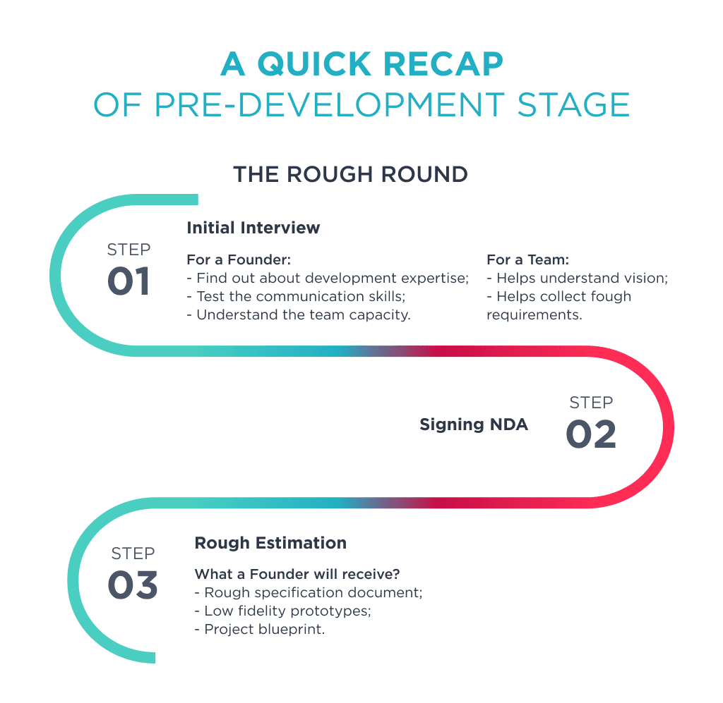 Pre-development stage is very important for application development outsourcing. Here you can see the deliverables.