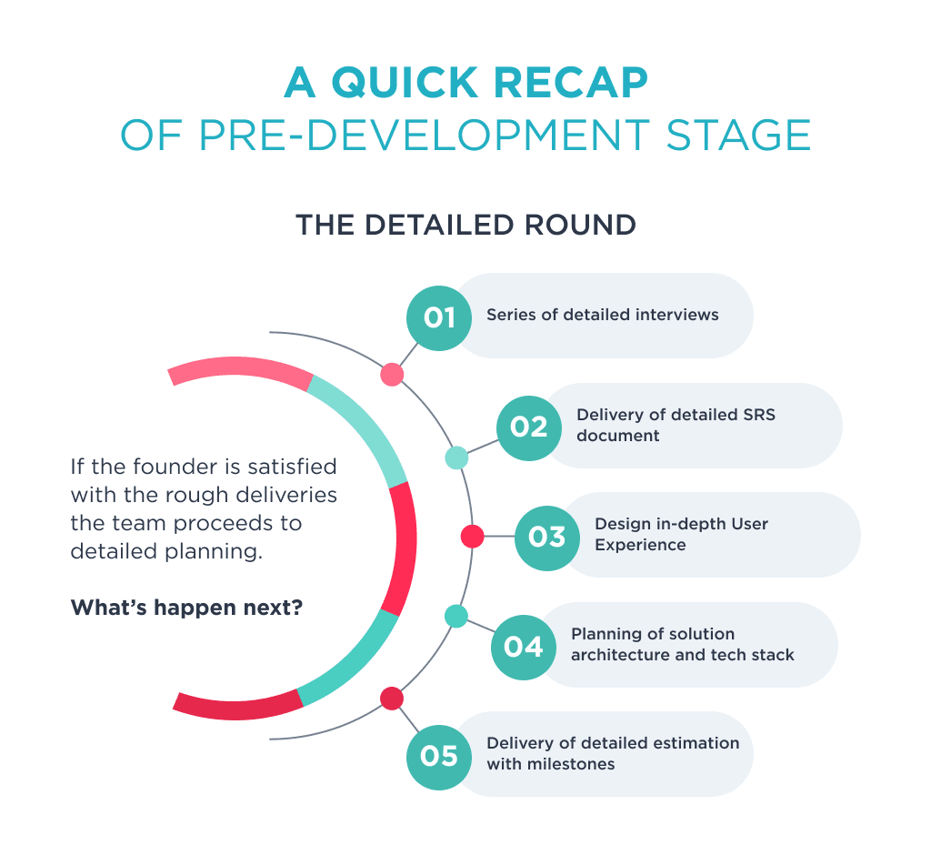 The advanced level of plannin stage defines how development will go on outsource mobile app development