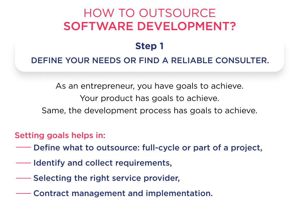 Before Youll Outsource Software Development Define Your Goals and Expectations Software Development Outsourcing Guide Tips and Costs Spdload