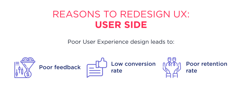 There Are a Few Reasons from User Side to Make Founder Think Through Ux Redesign Process Ux Redesign 101 How to Revamp Your Apps or Websites Ux Spdload