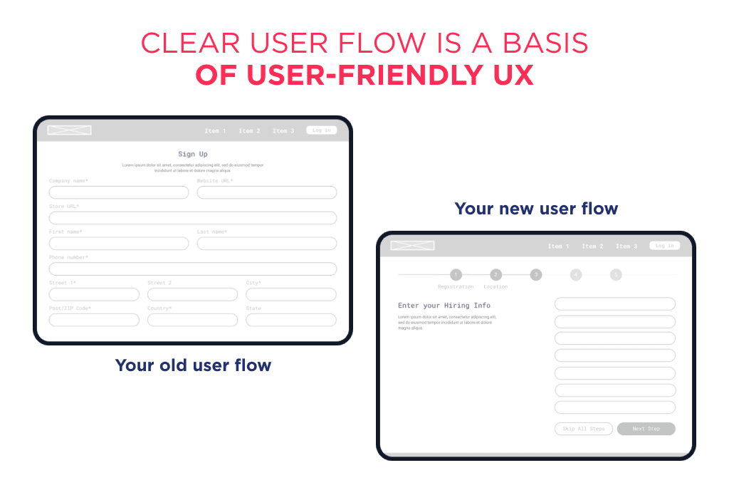 How to Redesign an App Ux Step 1 is to Define User Flow Ux Redesign 101 How to Revamp Your Apps or Websites Ux Spdload