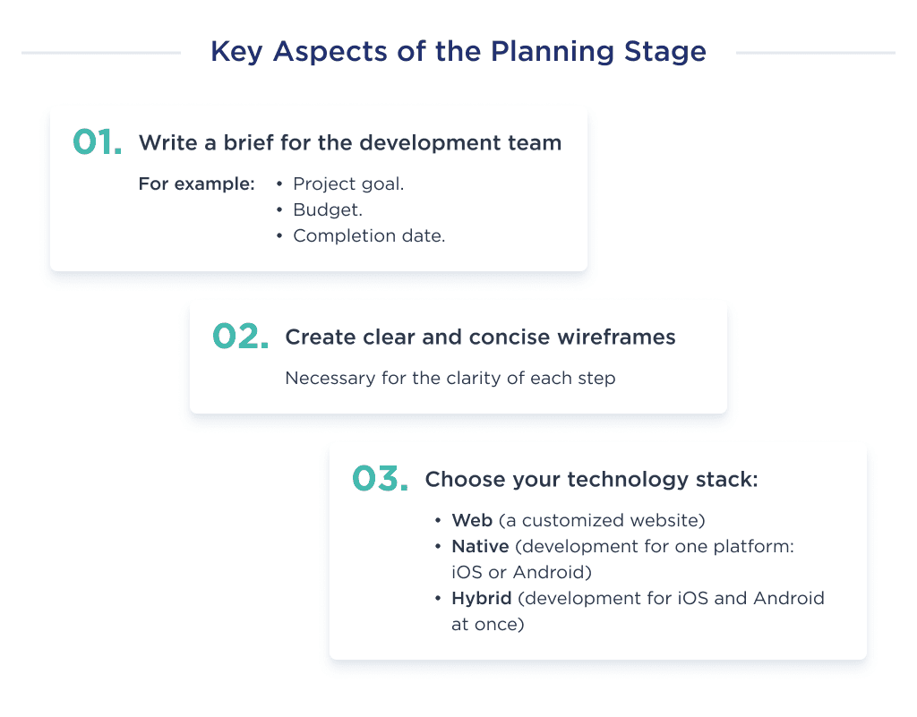 on This Image You Can See the Key Aspectsthat Affect to the Planning Stage of Mobile App Development How Long Does It Take to Build an App in 2025 full Breakdown Spdload