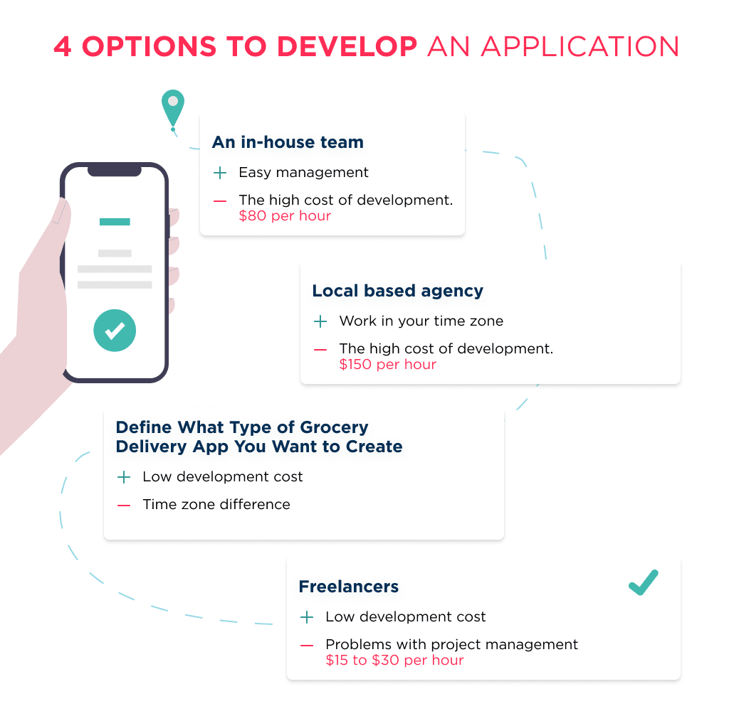 the Illustration Shows What the Options Are for Developing an Application Comparing In house and Outsource Options Outsourcing App Development in 2025 guide Costs and Tips Spdload