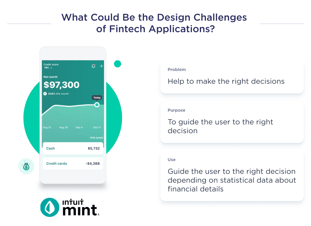 This Illustration Shows the Third Challenge You Need to Take Before Starting to Design a Fintech Application Fintech Mobile App Design Challenges Processes and Costs Spdload