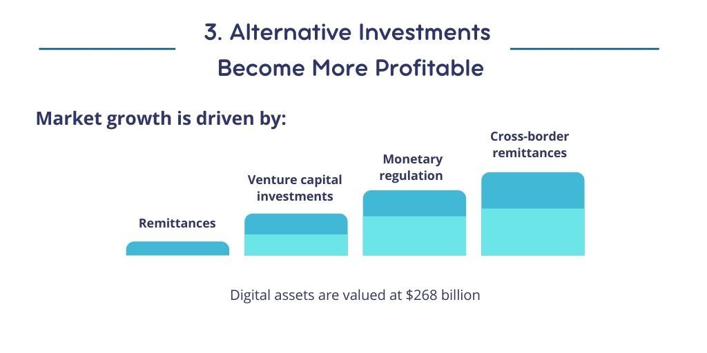 the Third Benefit for Investors in Fintech Which Means That Alternative Investments Are Profitable 12 Benefits of Fintech for Business and Consumers Spdload