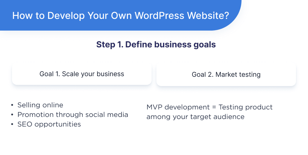 the First Step in Creating Your Own Custom Wordpress Site Which Means Defining a Business Goal Custom Wordpress Development in 2025 Step by step Guide Spdload