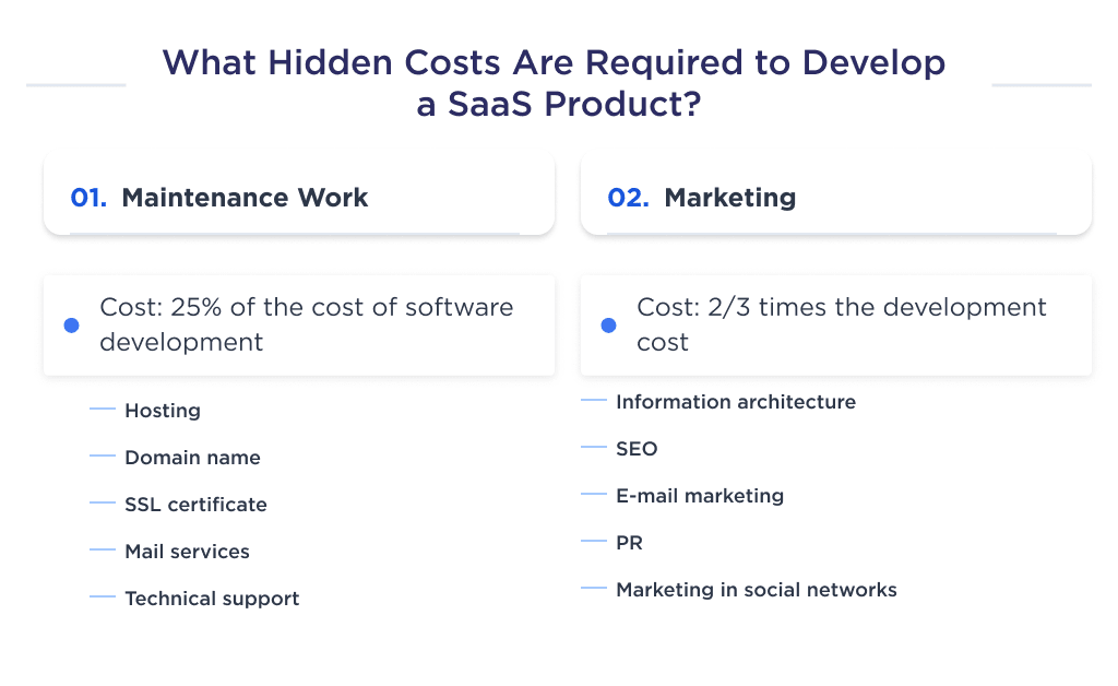 the Illustration Shows Hidden Costs Affecting Saas Application Development How Much Does It Cost to Build a Saas Platform 2025 Spdload