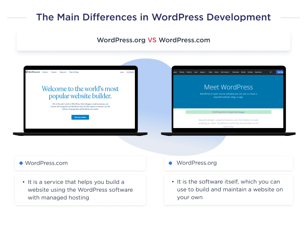 the Main Differences Between Wordpressorg and Wordpresscom Custom Wordpress Development in 2025 Step by step Guide Spdload