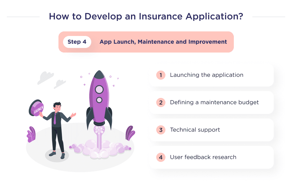 This Picture Shows the Fourth Stage of Insurance Application Development Process Which is Called the Application Launch Maintenance and Improvement Stage Insurance App Development Ultimate Guide for 2025 Spdload