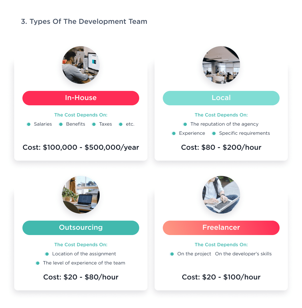 The level of cost of developing software for the HR department, which depends on the type of development team