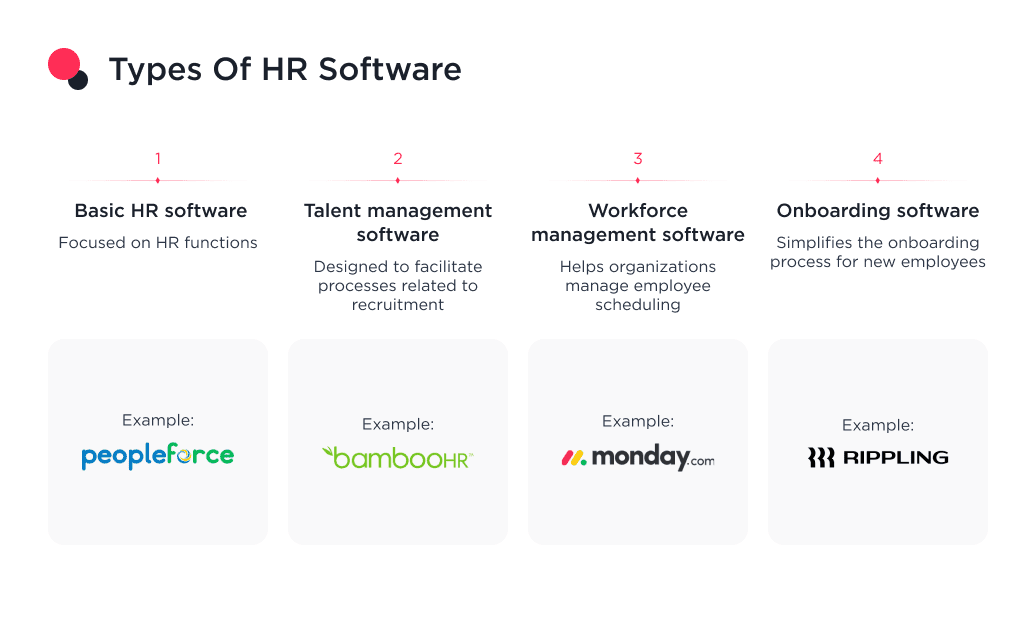 This photo shows the types of HR software for human resources management