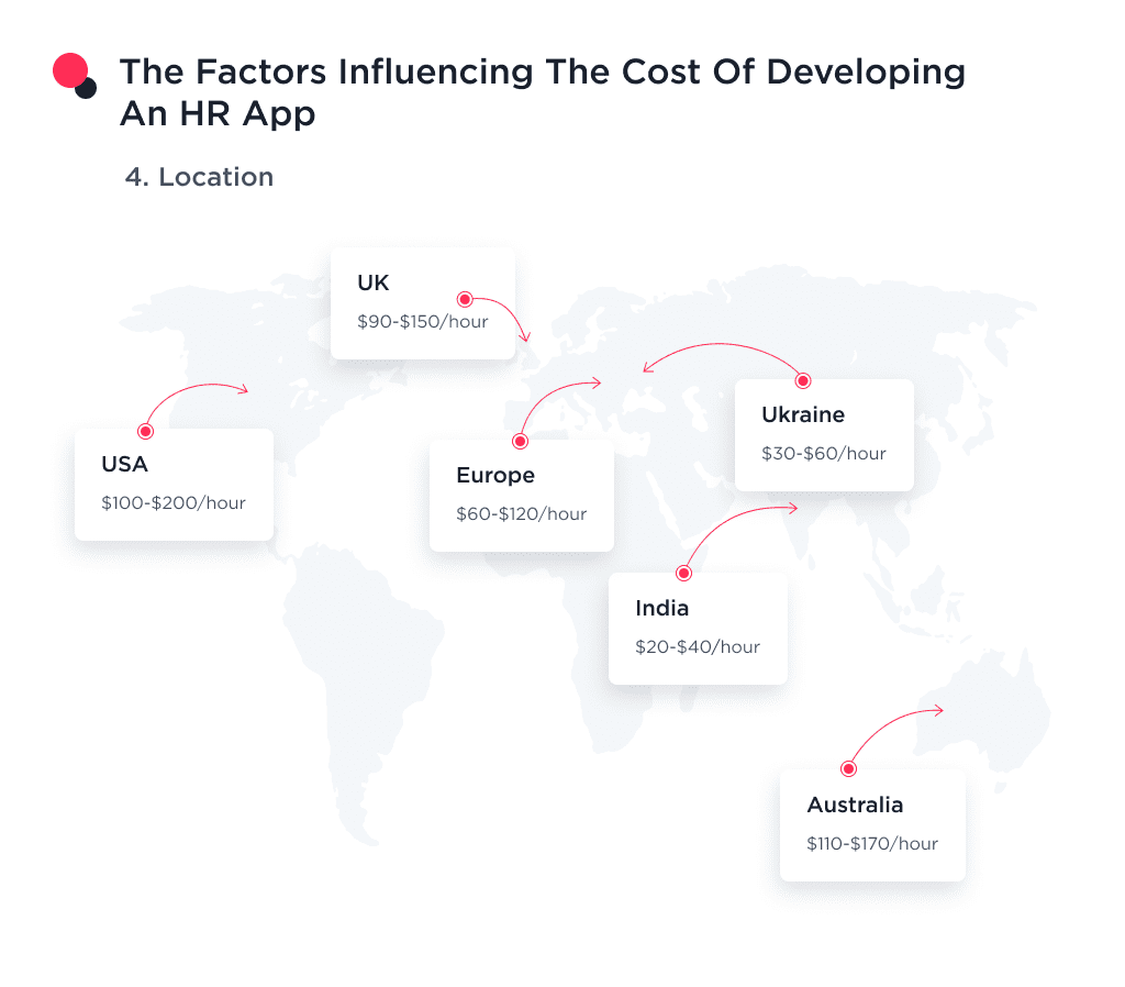 This Image Shows the Role of Geography in the Design of an Hr Program That Can Affect the Overall Cost How to Design an Hr System Ultimate Guide for 2025 Spdload