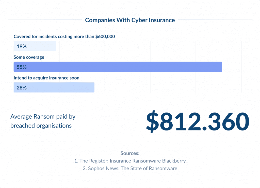 Cyber Insurance