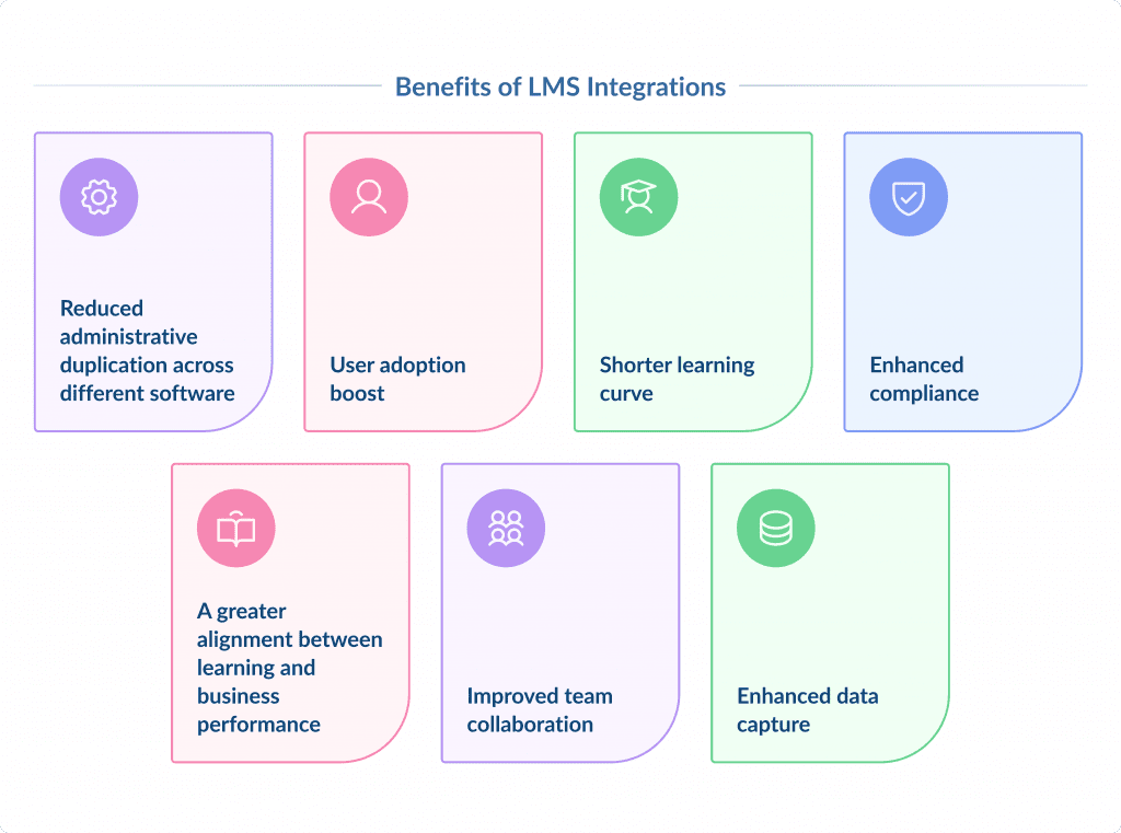 Benefits of Lms Integrations Enhance Learning Efficiency with These Lms Integrations Spdload