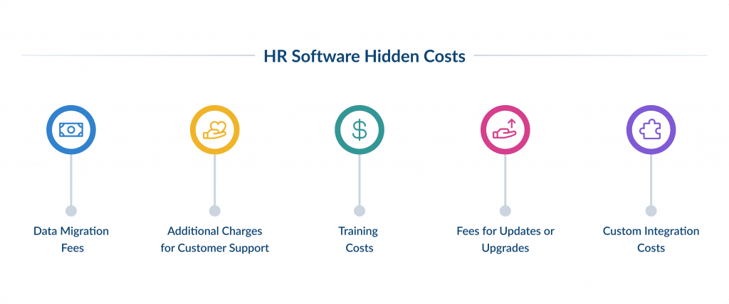 Hr Software Hidden Cpsts Top 30 Hr Software Solutions for Your Business | Spdload Spdload