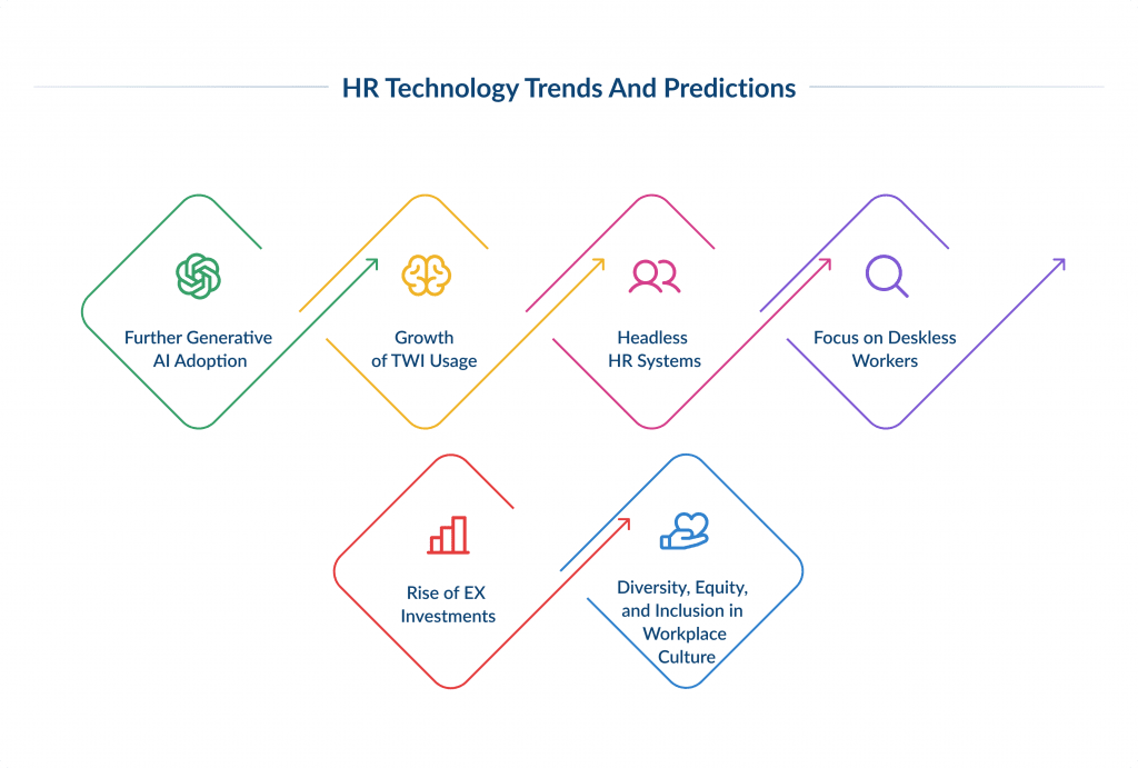 Hr Technology Trends Top 30 Hr Software Solutions for Your Business | Spdload Spdload