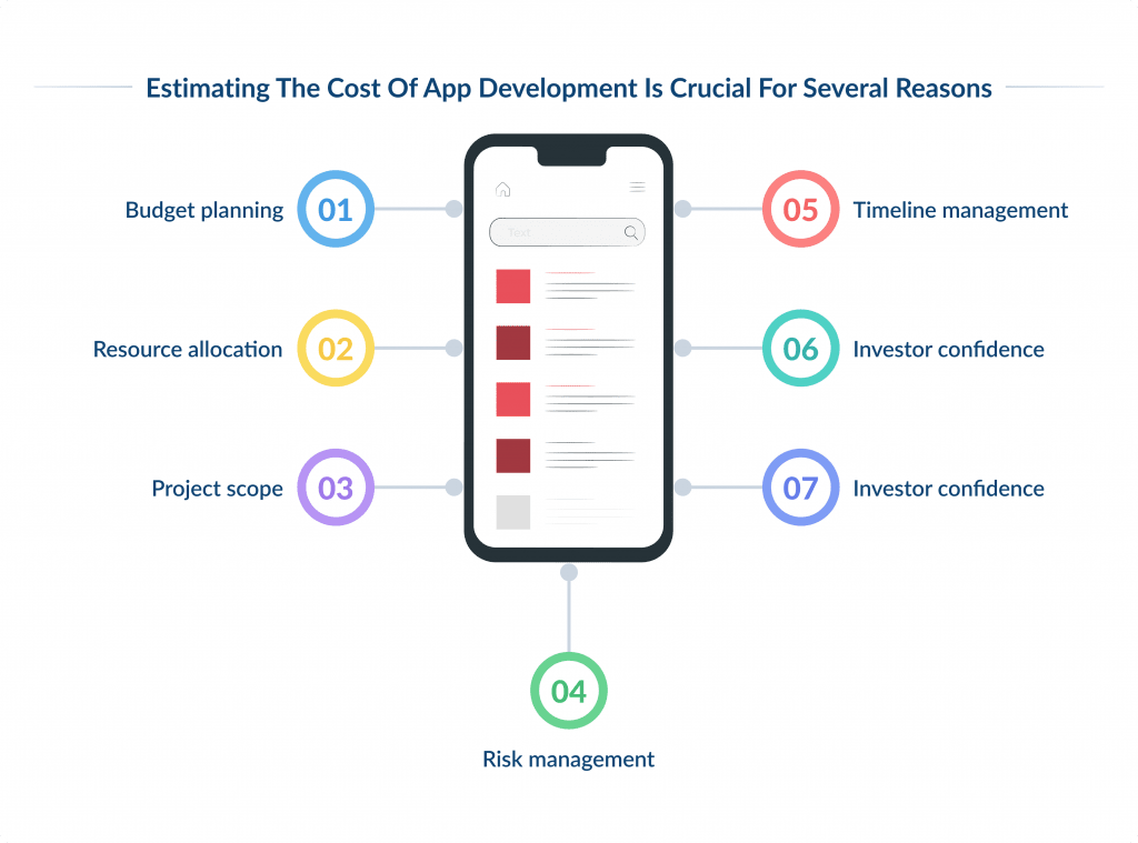 Importance of Understanding Android App Development Cost How Much Does Android App Development Cost in 2025 Spdload