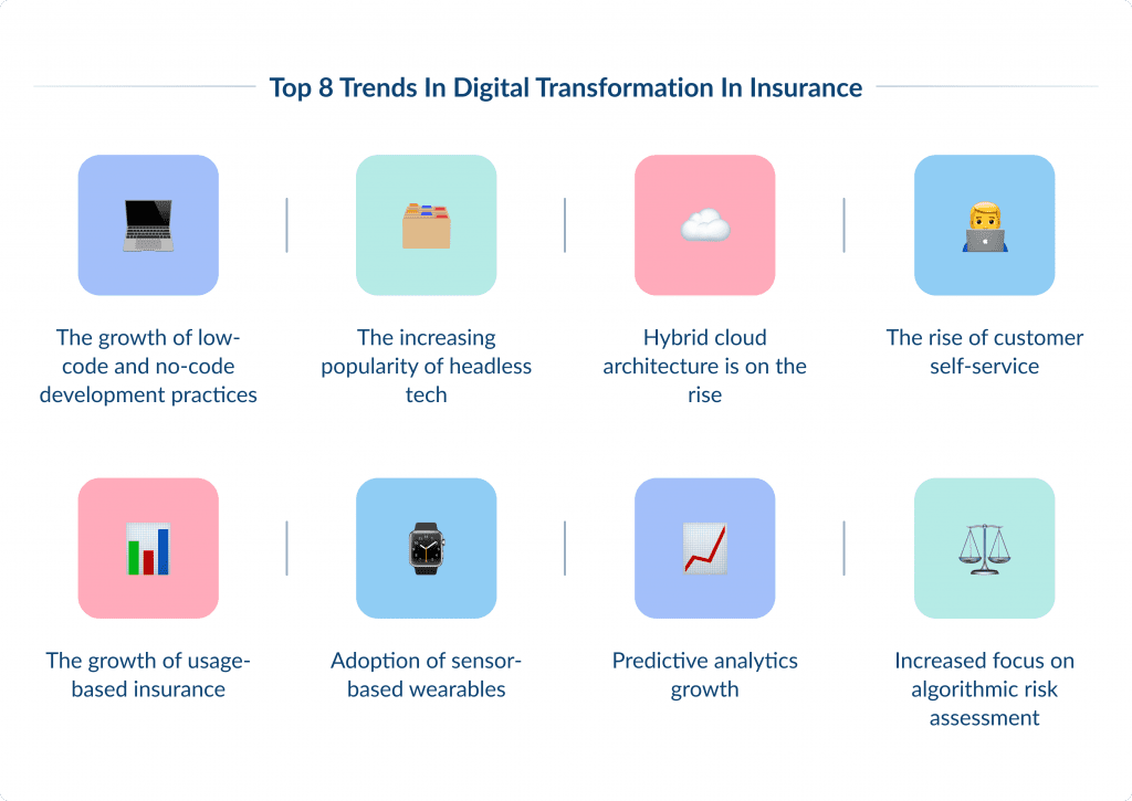 Top 8 Trends in Digital Transformation in Insurance Digital Transformation in Insurance Top 8 Trends | Spdload Spdload