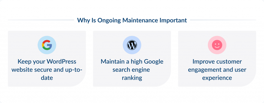 Why is Ongoing Maintenance Important How Much Does Wordpress Maintenance Cost in 2025 Spdload