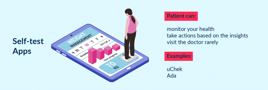 Self test 1 | Spdload Self test Apps a Very Interesting Idea to Launch Own Medical Startup